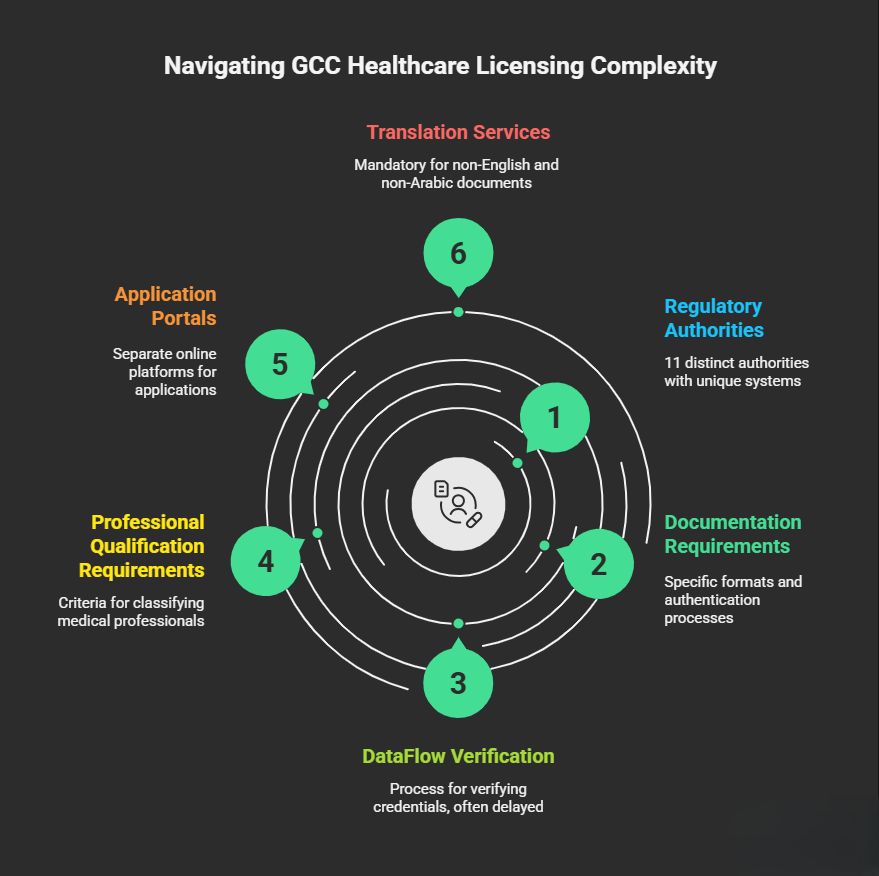 Why In-House HR Can't Handle GCC Licensing Complexity Alone