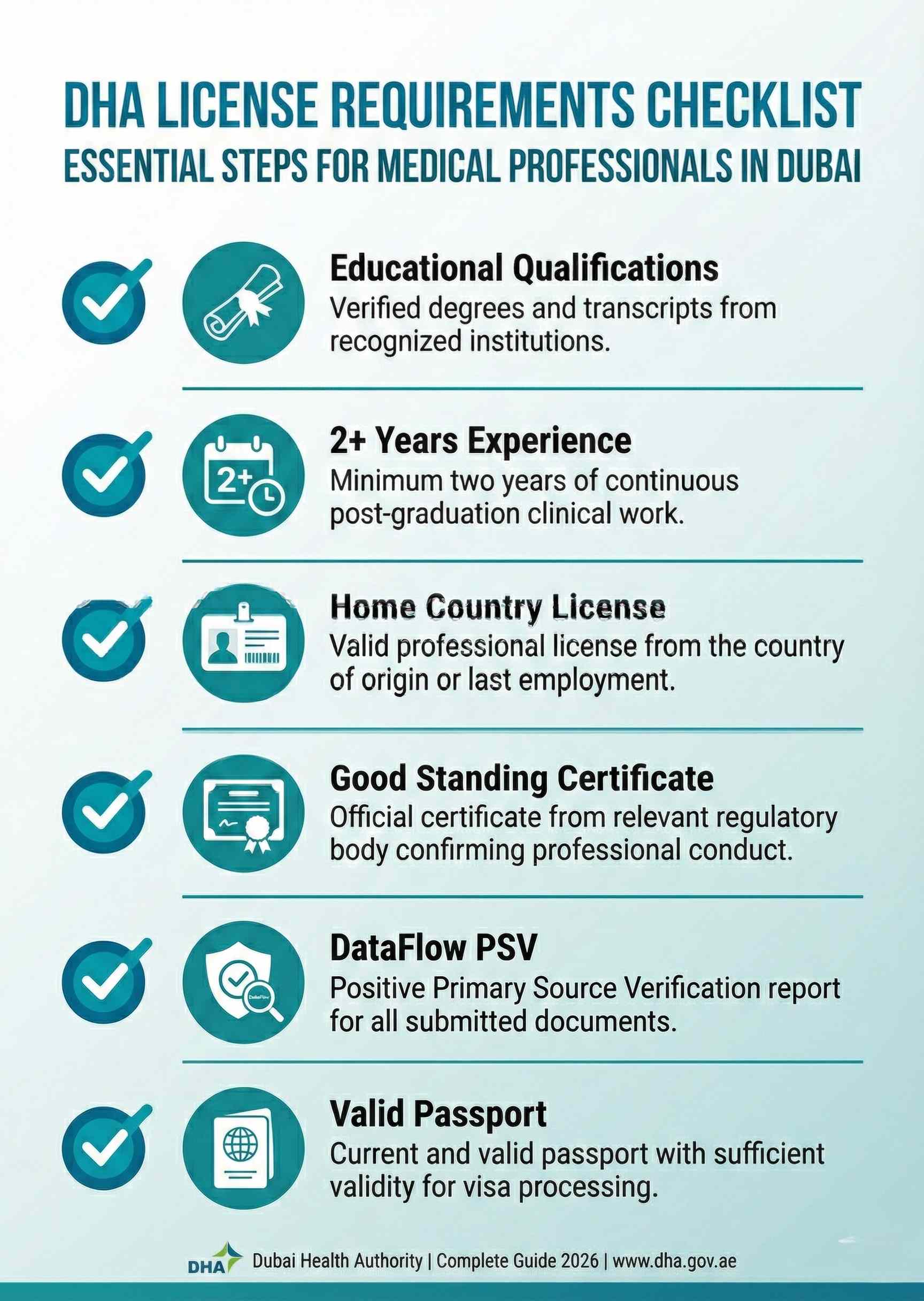 DHA license requirements checklist showing educational qualifications, experience, home country license, good standing certificate, DataFlow verification, and valid passport