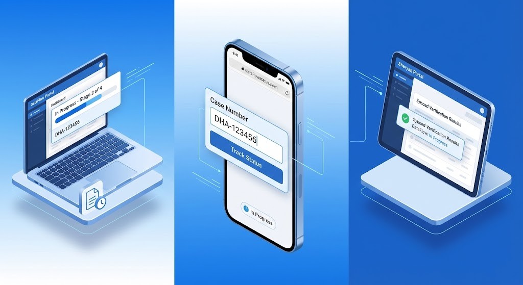 Three methods to track DHA DataFlow status: portal dashboard, status checker website, and Sheryan integration